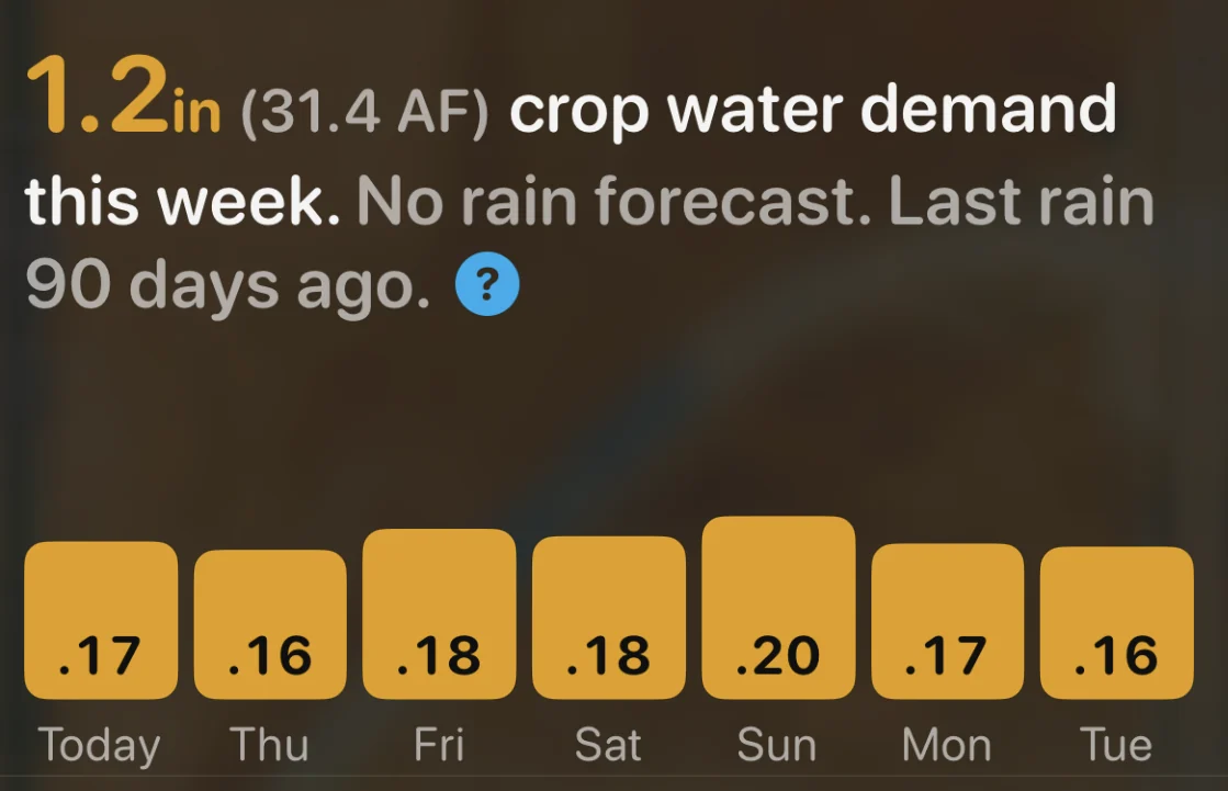 The water panel for a 310-acre Californian field: 1.2 inches of crop water
                  demand this week, 31.4 acre-feet beside it, no rain forecast, and a bar for
                  each of the next seven days.